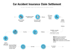 Car Accident Insurance Claim Settlement Ppt PowerPoint Presentation Layout Car Accident Insurance Claim Settlement Ppt PowerPoint Presentation Layout