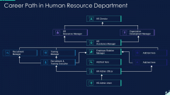 Career Path In Human Resource Department Sample PDF Career Path In Human Resource Department Sample PDF