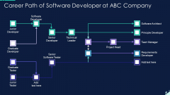 Career Path Of Software Developer At Abc Company Professional PDF