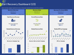 Cart Recovery Dashboard Ppt Outline Icon PDF