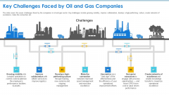 Case Competition Petroleum Sector Issues Key Challenges Faced By Oil And Gas Companies Ppt Inspiration Graphics PDF Case Competition Petroleum Sector Issues Key Challenges Faced By Oil And Gas Companies Ppt Inspiration Graphics PDF