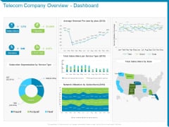 Case Competition Reduction In Existing Customer Of Telecommunication Company Telecom Company Overview Dashboard Ppt Slides Examples PDF Case Competition Reduction In Existing Customer Of Telecommunication Company Telecom Company Overview Dashboard Ppt Slides Examples PDF