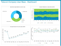 Case Competition Reduction In Existing Customer Of Telecommunication Company Telecom Company User Base Dashboard Ppt Professional Picture PDF Case Competition Reduction In Existing Customer Of Telecommunication Company Telecom Company User Base Dashboard Ppt Professional Picture PDF