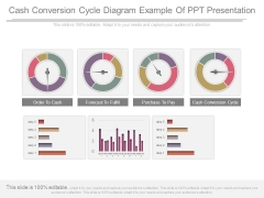 Cash Conversion Cycle Diagram Example Of Ppt Presentation