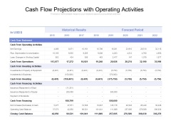 Cash Flow Projections With Operating Activities Ppt PowerPoint Presentation Styles Background Image