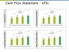 Cash Flow Statement Kpis Ppt PowerPoint Presentation File Portfolio Cash Flow Statement Kpis Ppt PowerPoint Presentation File Portfolio
