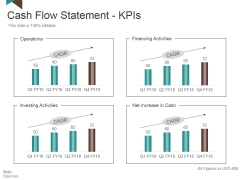 Cash Flow Statement Kpis Template 2 Ppt PowerPoint Presentation Layouts Skills