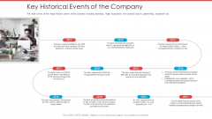 Cash Market Investor Deck Key Historical Events Of The Company Ppt Inspiration Vector PDF Cash Market Investor Deck Key Historical Events Of The Company Ppt Inspiration Vector PDF
