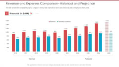 Cash Market Investor Deck Revenue And Expenses Comparison Historical And Projection Ppt Professional Information PDF