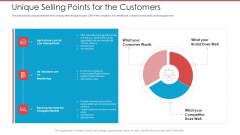 Cash Market Investor Deck Unique Selling Points For The Customers Ppt Ideas Styles PDF Cash Market Investor Deck Unique Selling Points For The Customers Ppt Ideas Styles PDF