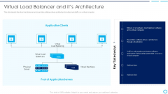 Categories Of Load Balancer Virtual Load Balancer And Its Architecture Microsoft PDF