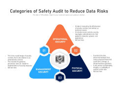 Categories Of Safety Audit To Reduce Data Risks Ppt PowerPoint Presentation Gallery Graphics Download PDF Categories Of Safety Audit To Reduce Data Risks Ppt PowerPoint Presentation Gallery Graphics Download PDF