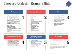 Category Analysis Example Slide Ppt PowerPoint Presentation Outline Introduction