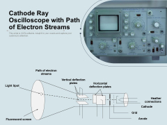 Cathode Ray Oscilloscope With Path Of Electron Streams Ppt PowerPoint Presentation Professional Grid PDF Cathode Ray Oscilloscope With Path Of Electron Streams Ppt PowerPoint Presentation Professional Grid PDF