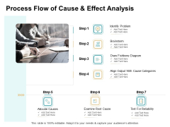 Cause And Effect For Business Problem Solution Process Flow Of Cause And Effect Analysis Structure PDF Cause And Effect For Business Problem Solution Process Flow Of Cause And Effect Analysis Structure PDF