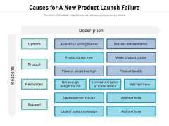 Causes For A New Product Launch Failure Ppt PowerPoint Presentation Icon Outline PDF