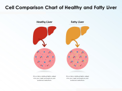 Cell Comparison Chart Of Healthy And Fatty Liver Ppt PowerPoint Presentation Icon Deck PDF Cell Comparison Chart Of Healthy And Fatty Liver Ppt PowerPoint Presentation Icon Deck PDF