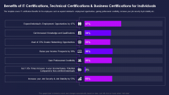 Certification Information Technology Professionals Benefits Of IT Certifications Inspiration PDF Certification Information Technology Professionals Benefits Of IT Certifications Inspiration PDF