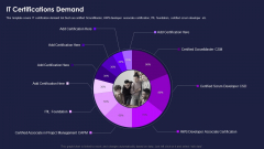 Certification Information Technology Professionals IT Certifications Demand Portrait PDF Certification Information Technology Professionals IT Certifications Demand Portrait PDF