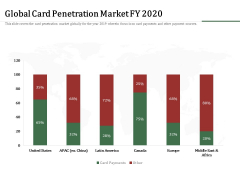 Challenges And Opportunities For Merchant Acquirers Global Card Penetration Market Fy 2020 Brochure PDF Challenges And Opportunities For Merchant Acquirers Global Card Penetration Market Fy 2020 Brochure PDF