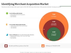 Challenges And Opportunities For Merchant Acquirers Identifying Merchant Acquisition Market Graphics PDF Challenges And Opportunities For Merchant Acquirers Identifying Merchant Acquisition Market Graphics PDF