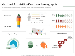 Challenges And Opportunities For Merchant Acquirers Merchant Acquisition Customer Demographic Demonstration PDF Challenges And Opportunities For Merchant Acquirers Merchant Acquisition Customer Demographic Demonstration PDF
