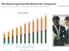 Challenges And Opportunities For Merchant Acquirers Merchant Acquisition Market Size By Component Graphics PDF Challenges And Opportunities For Merchant Acquirers Merchant Acquisition Market Size By Component Graphics PDF