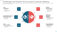 Challenges And Solution For Successful Customer Meeting Background PDF