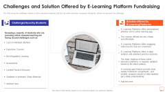 Challenges And Solution Offered By E Learning Platform Fundraising Ppt Show Design Templates PDF Challenges And Solution Offered By E Learning Platform Fundraising Ppt Show Design Templates PDF