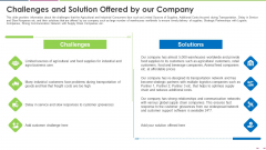 Challenges And Solution Offered By Our Company Rules PDF