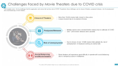 Challenges Faced By Movie Theaters Due To COVID Crisis Ppt Model Format Ideas PDF