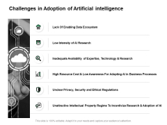 Challenges In Adoption Of Artificial Intelligence Ppt PowerPoint Presentation Pictures Background Images Challenges In Adoption Of Artificial Intelligence Ppt PowerPoint Presentation Pictures Background Images