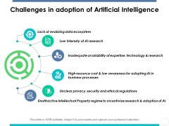 Challenges In Adoption Of Artificial Intelligence Ppt PowerPoint Presentation Portfolio Infographics