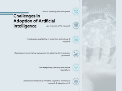 Challenges In Adoption Of Artificial Intelligence Ppt PowerPoint Presentation Summary Gridlines Challenges In Adoption Of Artificial Intelligence Ppt PowerPoint Presentation Summary Gridlines