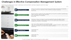 Challenges In Effective Compensation Management System Microsoft PDF Challenges In Effective Compensation Management System Microsoft PDF