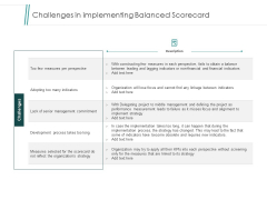 Challenges In Implementing Balanced Scorecard Ppt PowerPoint Presentation Show Templates