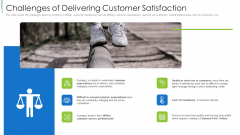 Challenges Of Delivering Customer Satisfaction Ppt Model Display PDF