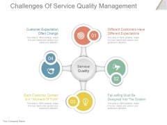 Challenges Of Service Quality Management Ppt PowerPoint Presentation Guidelines Challenges Of Service Quality Management Ppt PowerPoint Presentation Guidelines