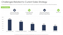 Challenges Related To Current Sales Strategy Summary PDF