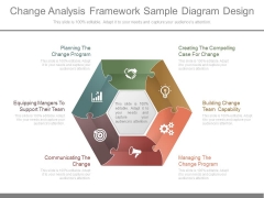 Change Analysis Framework Sample Diagram Design Change Analysis Framework Sample Diagram Design