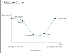 Change Curve Ppt PowerPoint Presentation Backgrounds