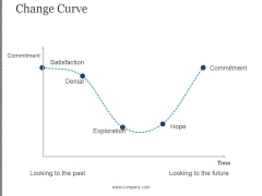 Change Curve Ppt PowerPoint Presentation Backgrounds Change Curve Ppt PowerPoint Presentation Backgrounds