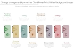 Change Management Approaches Chart Powerpoint Slides Background Image Change Management Approaches Chart Powerpoint Slides Background Image