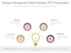 Change Management Best Practices Ppt Presentation Change Management Best Practices Ppt Presentation