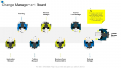 Change Management Board Corporate Transformation Strategic Outline Template PDF Change Management Board Corporate Transformation Strategic Outline Template PDF