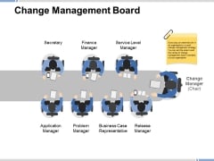 Change Management Board Ppt PowerPoint Presentation Model Ideas Change Management Board Ppt PowerPoint Presentation Model Ideas