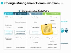 Change Management Communication Ppt PowerPoint Presentation Infographic Template Layout Ideas Change Management Communication Ppt PowerPoint Presentation Infographic Template Layout Ideas
