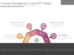 Change Management Cycle Ppt Slides Change Management Cycle Ppt Slides