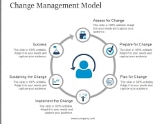 Change Management Model Ppt PowerPoint Presentation Sample