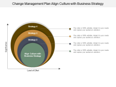 Change Management Plan Align Culture With Business Strategy Ppt Powerpoint Presentation Summary Portfolio Change Management Plan Align Culture With Business Strategy Ppt Powerpoint Presentation Summary Portfolio